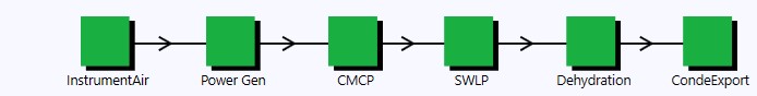 Main schematic configuration